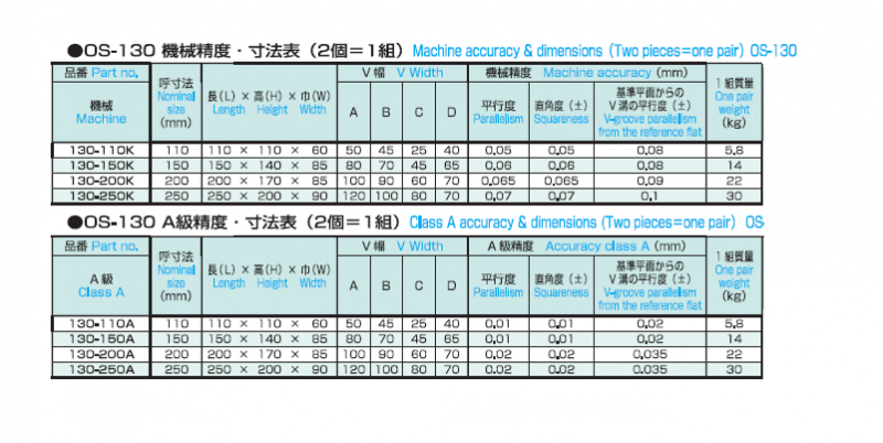 Xブロック OS-130の画像