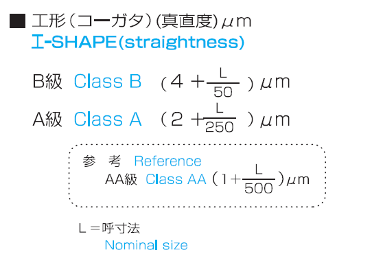 工形ストレートエッジ OS-132の画像