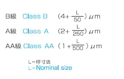 鋳鉄製櫛形ストレートエッジ OS-137の画像