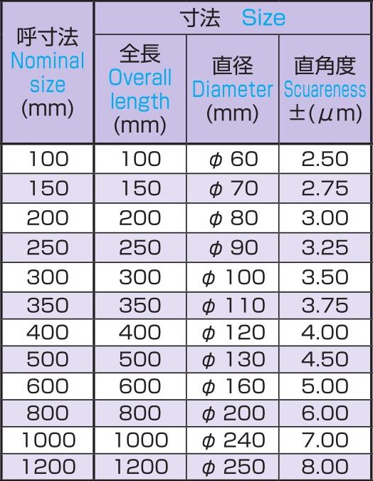 精密円筒スコヤーの画像