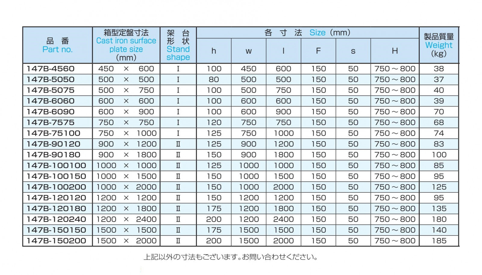 定盤 箱型定盤用架台 OS-147B | 製品詳細 | 大西測定株式会社