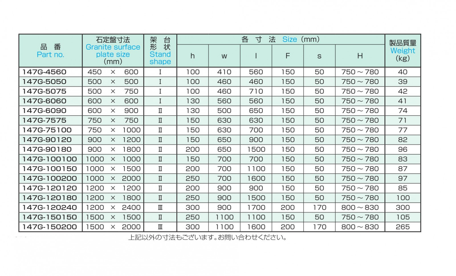 定盤 石定盤用架台 OS-147G | 製品詳細 | 大西測定株式会社