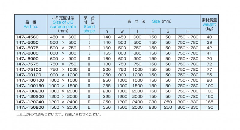 JIS定盤用架台 OS-147J OS-147J- 鋳物定盤・精密定盤の専門家 | 大西