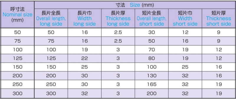 ステンレス製スコヤー 台付の画像