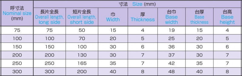 ステンレス製平台付スコヤーの画像