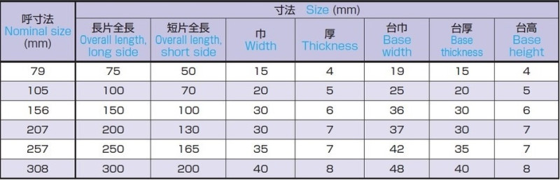 ステンレス製平台付スコヤーの画像