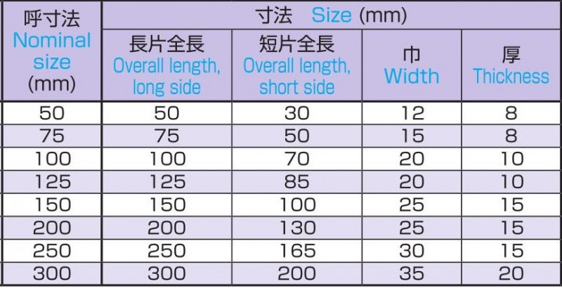 厚形平スコヤーの画像