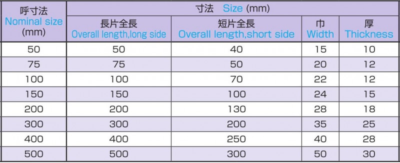 刃形標準スコヤー I型の画像