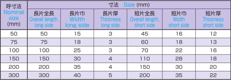 刃形標準スコヤー Ⅱ型の画像