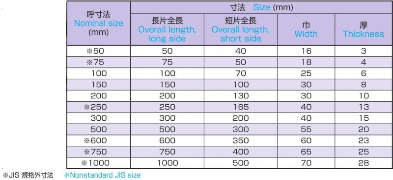 I形直角定規(アイガタ直角定規)の画像