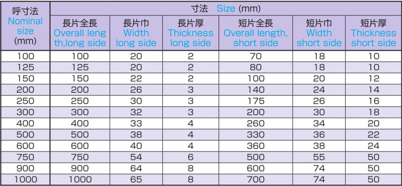 T形スコヤーの画像