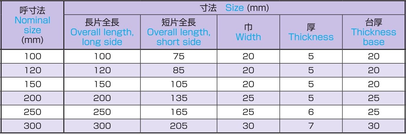 スコヤー 角度付台付定規 45度 | 製品詳細 | 大西測定株式会社