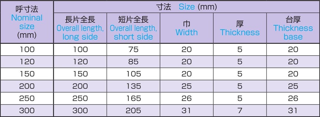 スコヤー 角度付台付定規 60度 | 製品詳細 | 大西測定株式会社