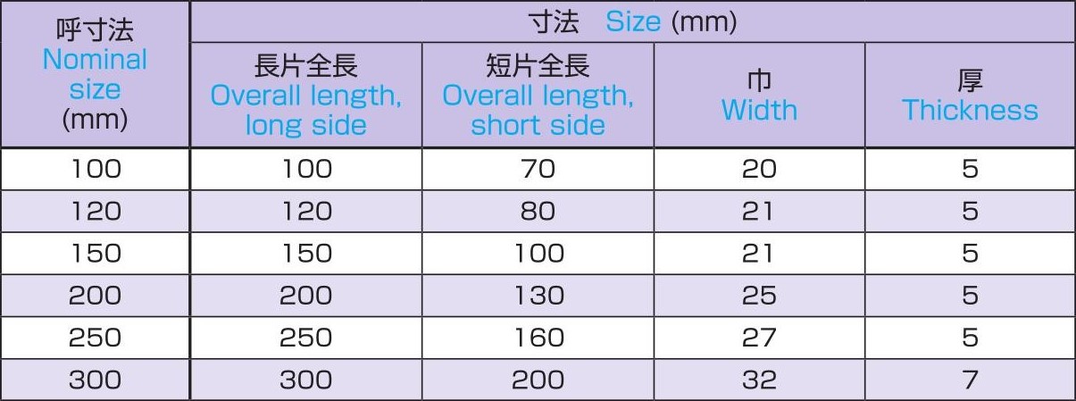 スコヤー 角度付平形定規 60度 製品詳細 大西測定株式会社