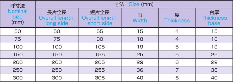 角度付台付定規 120度の画像