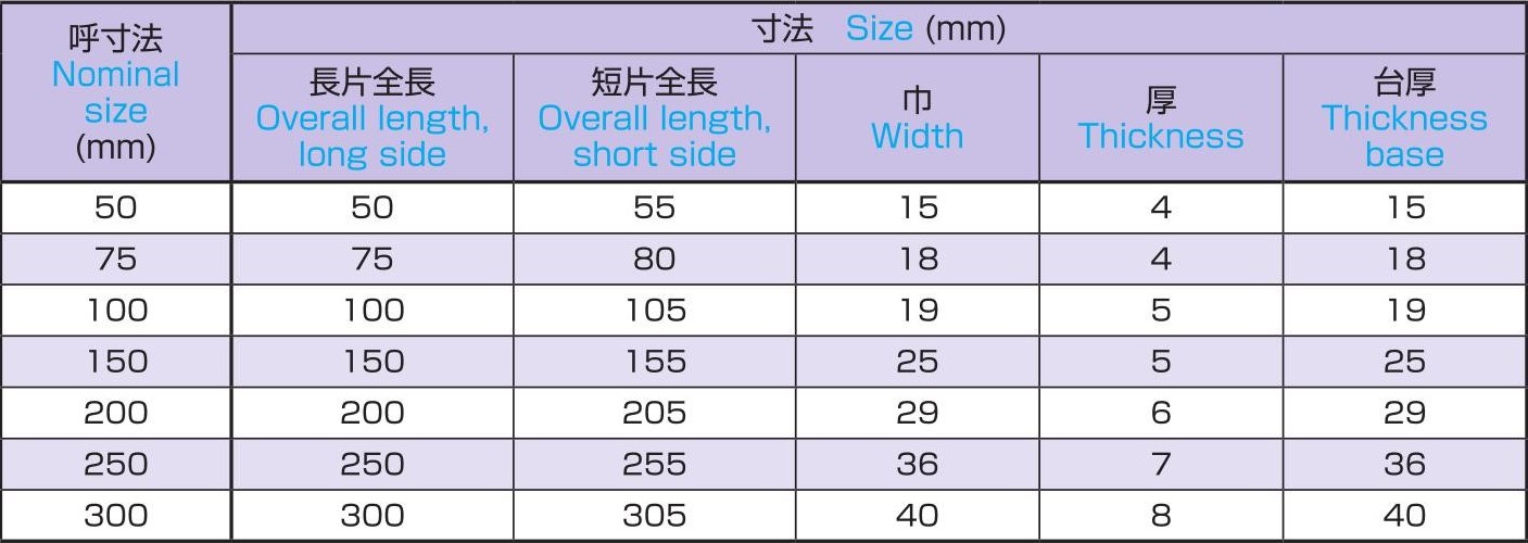 スコヤー 角度付台付定規 120度 | 製品詳細 | 大西測定株式会社