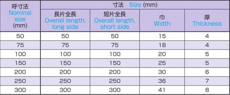 角度付平形定規 120度の画像