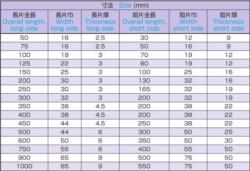目盛付精密台付スコヤーの画像