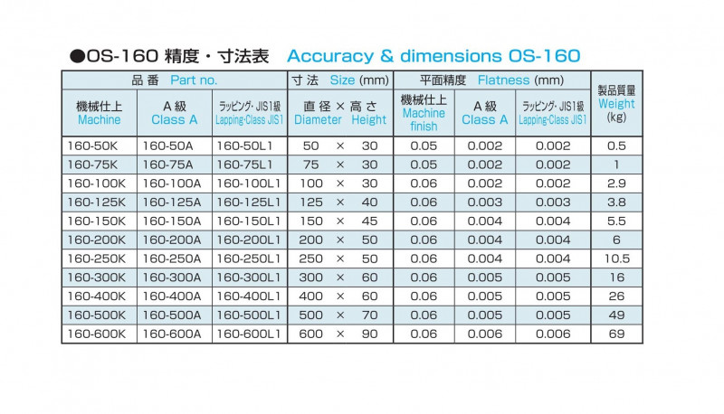 丸定盤、溝付丸型精密定盤 OS-160の画像