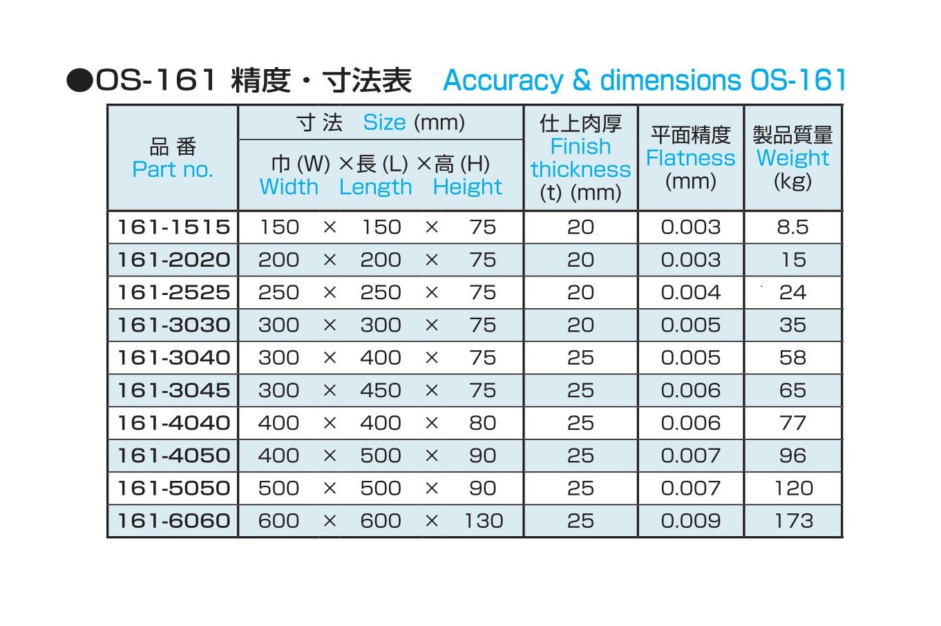 定盤 精密ラッピング定盤 OS-161 | 製品詳細 | 大西測定株式会社