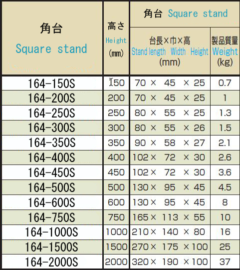 サーフェスゲージ (トースカン) 角台 OS-164Sの画像