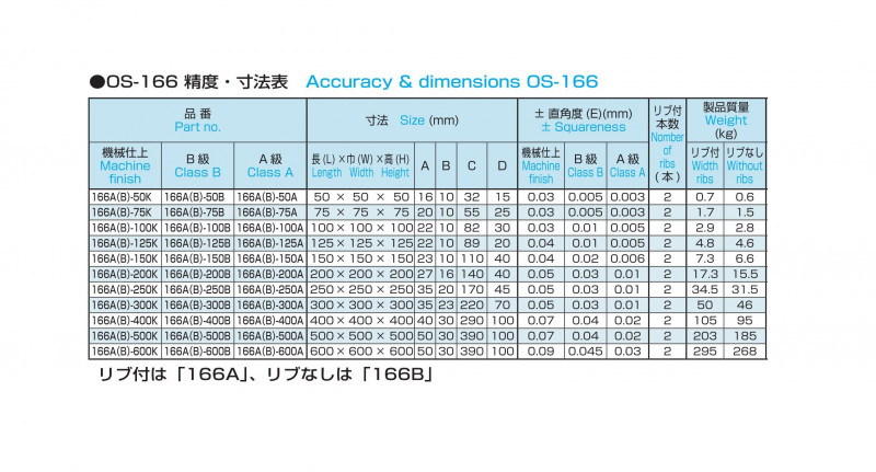 溝なしベタイケール リブナシ OS-166Bの画像