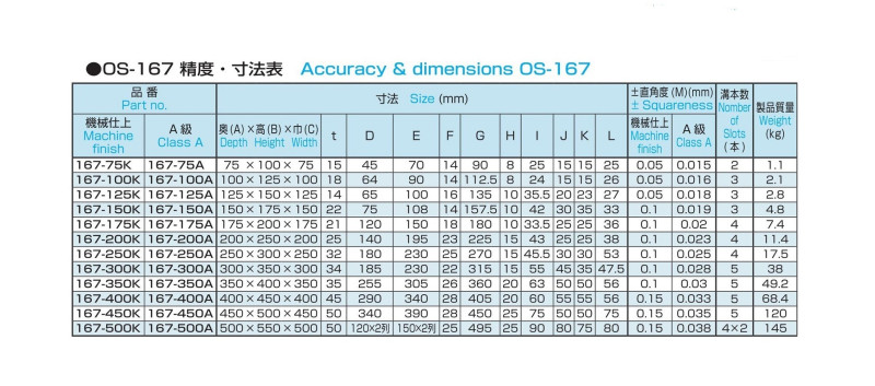 普通型イケール OS-167の画像