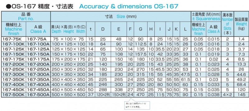 普通型イケール OS-167の画像