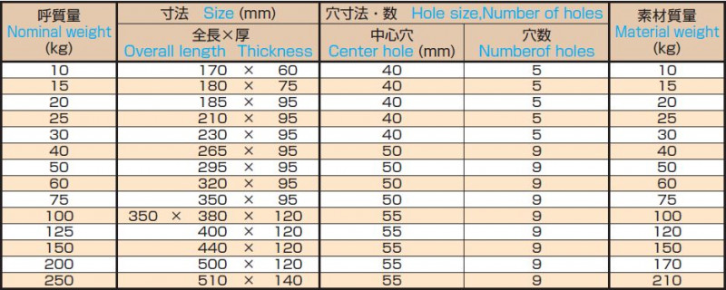蜂之巣床  OS-168の画像