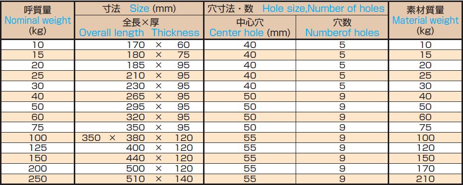 アンビル 蜂之巣床 OS-168 | 製品詳細 | 大西測定株式会社