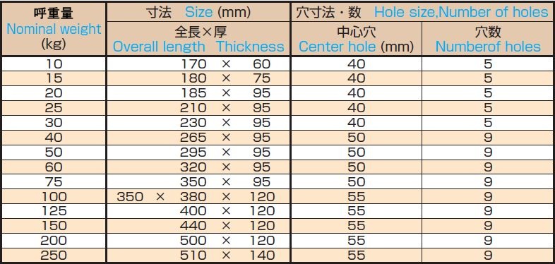 蜂之巣床  OS-168の画像