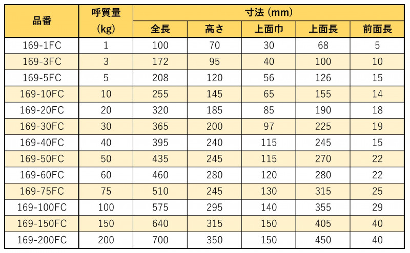 鋳鉄アンビル OS-169FCの画像