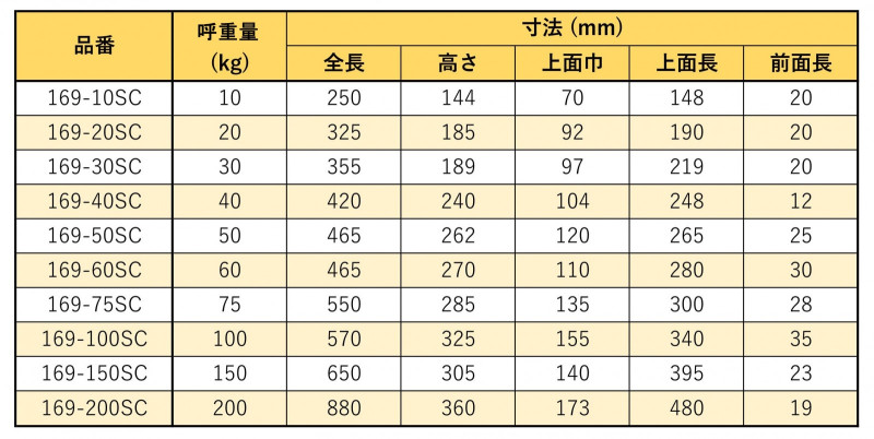 鋳鋼アンビル  OS-169SCの画像