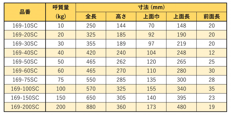 専用　16世紀　安南合子　3点　直径10.4・8㎝　トヒチ　東な7-0201① 鋳鋼アンビル OS-169SC OS-169SC- 鋳物定盤・精密定盤の専門家