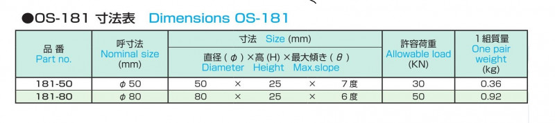 クランプサポート OS-181の画像