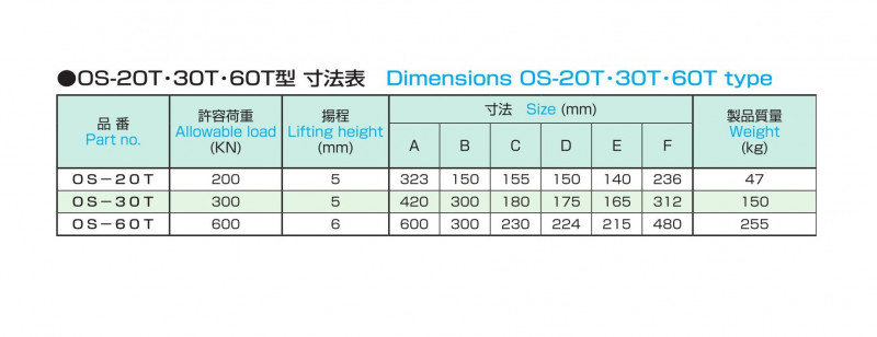 レベリングブロックOS-20T・30T・60Tの画像