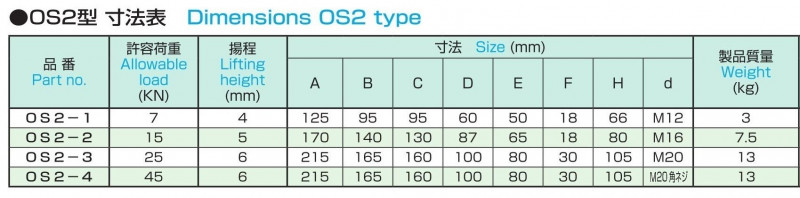 レベリングブロック OS2型 OS2の画像