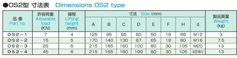 OS2型_寸法表.jpg