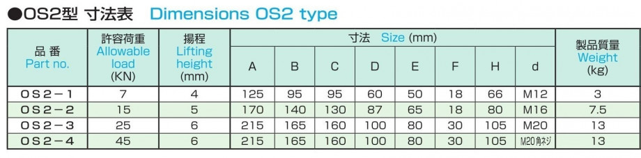 OS2型_寸法表.jpg