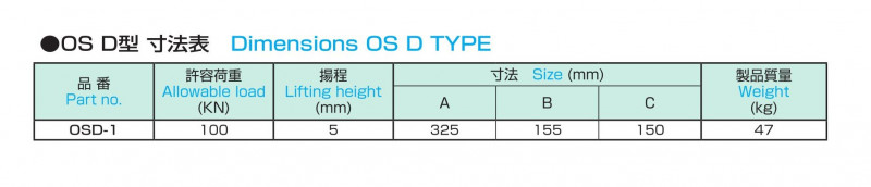レベリングブロック OSD型 OSDの画像