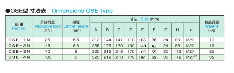 レベリングブロック OSE型 OSEの画像