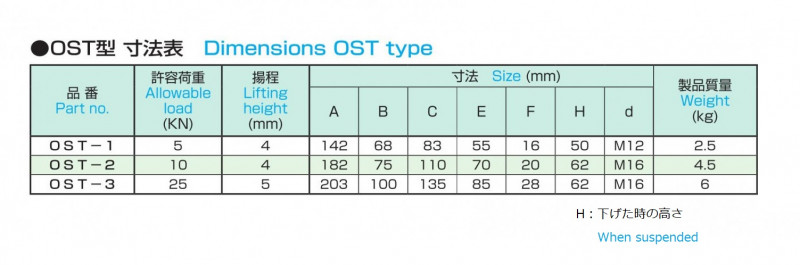 レベリングブロック OST型 OSTの画像
